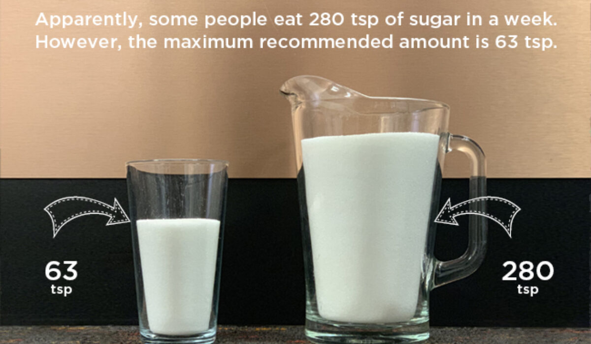 Sugar smart jug info graphic